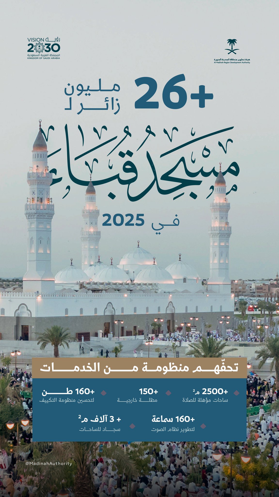 أكثر من 26 مليون زائر لمسجد قباء في 2025