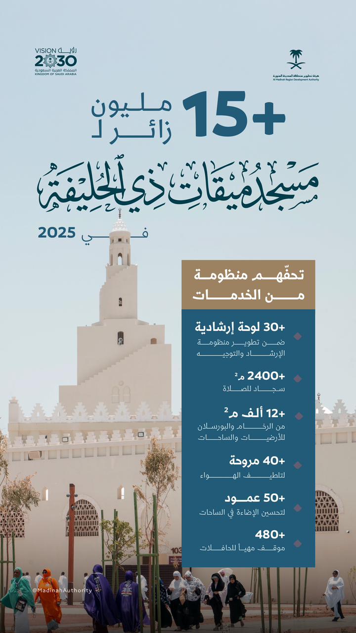  أكثر من 15 مليون زائر لمسجد ميقات ذي الحليفة خلال عام 2025م وسط منظومة خدمية وتنظيمية متكاملة