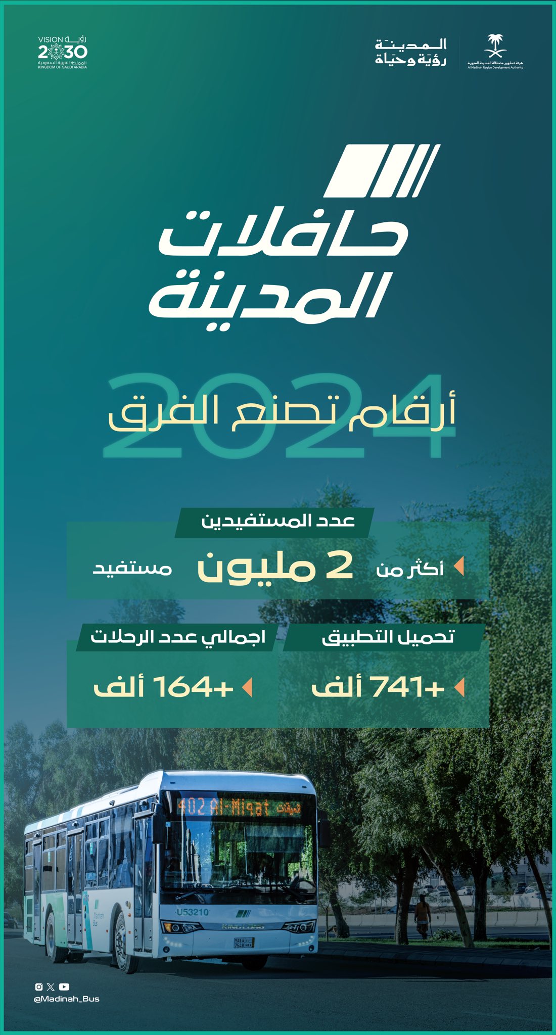 أكثر من مليوني مستفيد من مشروع "حافلات المدينة" خلال العام 2024م