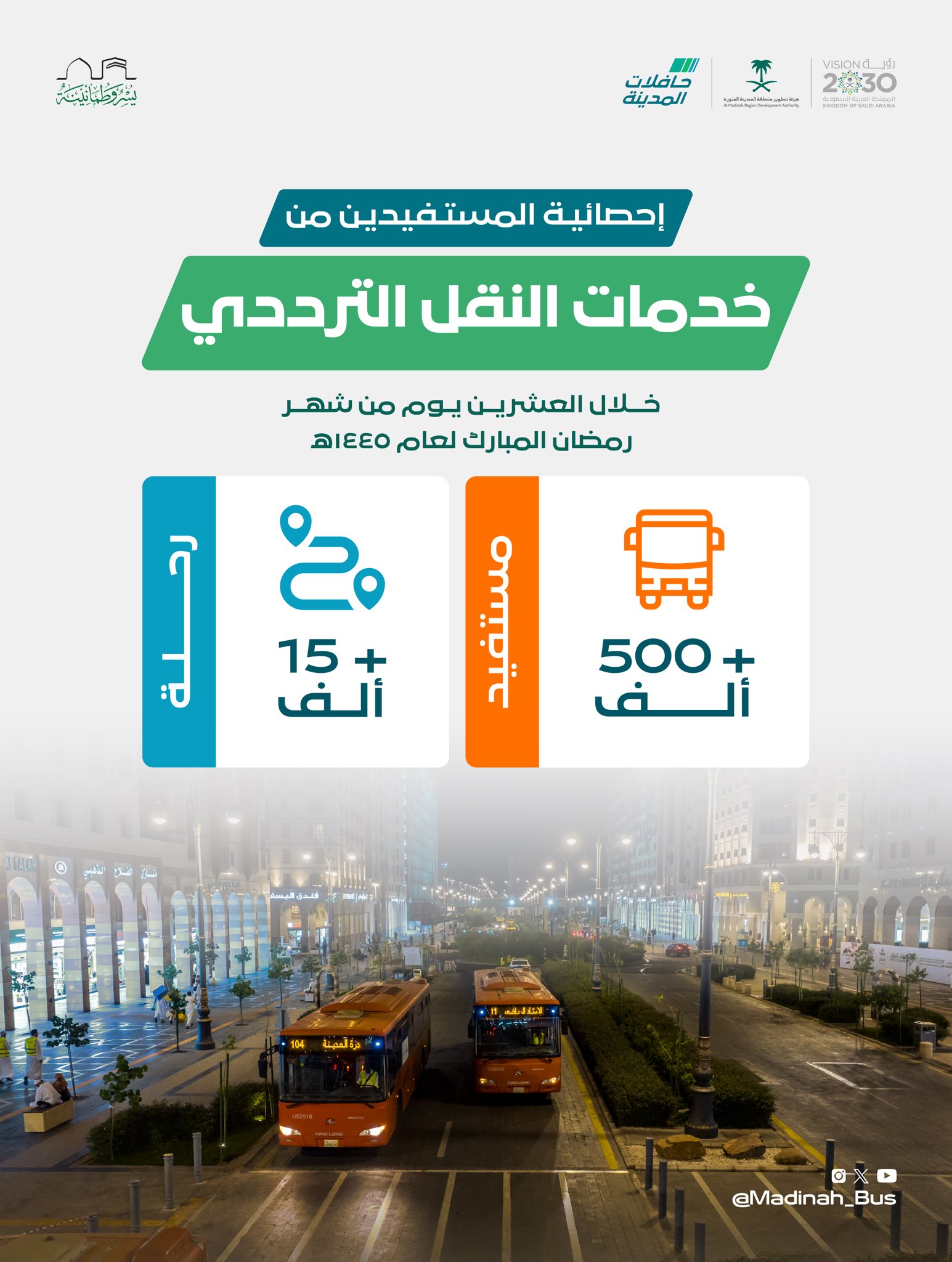 أكثر من 500 ألف مستفيد من خدمات مشروع حافلات المدينة منذ بداية شهر رمضان