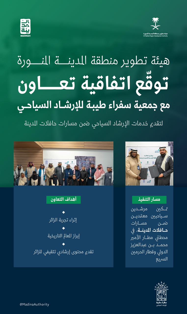 هيئة تطوير منطقة المدينة المنورة توقّع اتفاقية تعاون مع "سفراء طيبة" لتعزيز الإرشاد السياحي