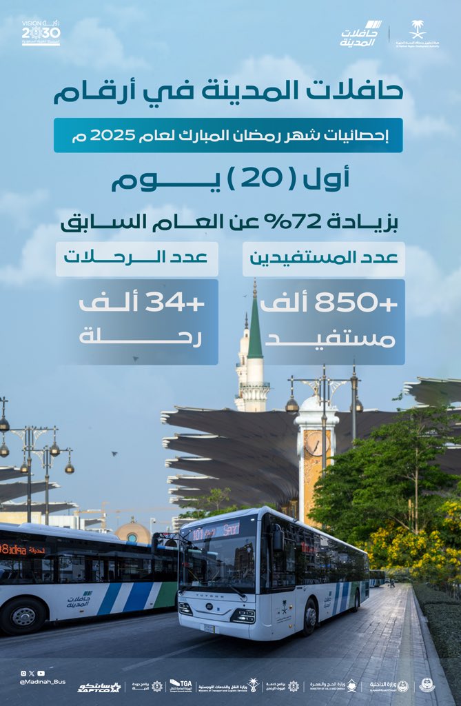 أكثر من 800 ألف مستفيد من خدمات مشروع حافلات المدينة خلال أول 20 يومًا من شهر رمضان